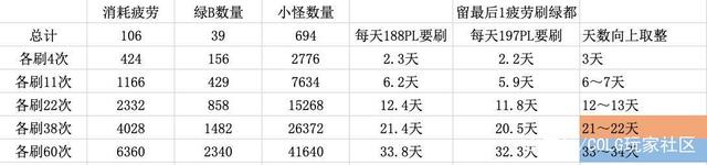 dnf110公益服发布网定制宠物推荐,如何获得dnf110公益服发布网定制宠物